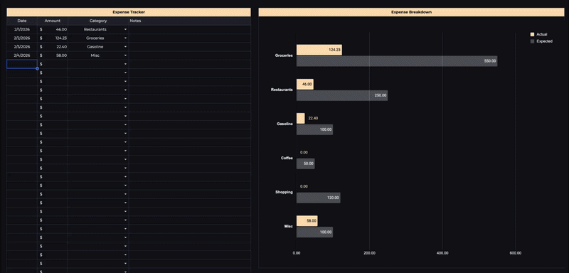 Budget spreadsheet expense tracker updating in real time as a new expense is logged