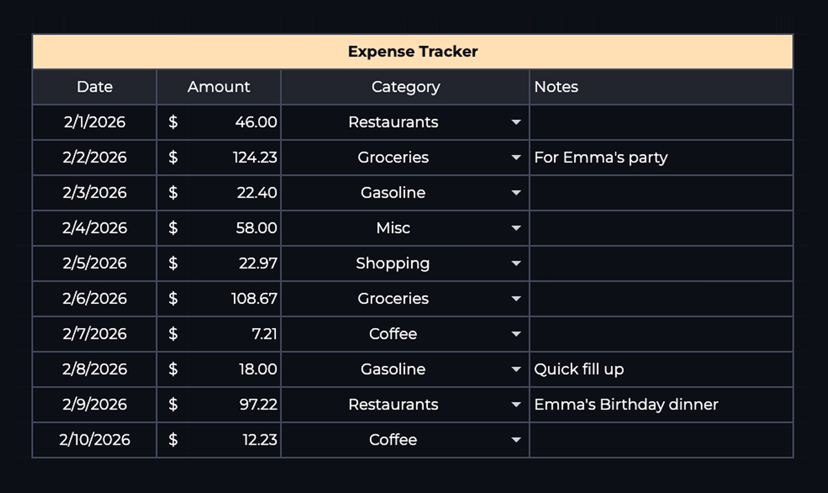 Budget spreadsheet expense tracker showing logged transactions with date, amount, category, and notes columns